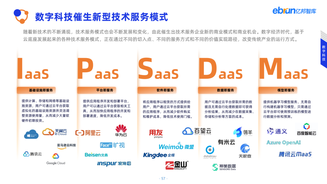 亿邦智库《2023产业互联网发展报告》重磅发布