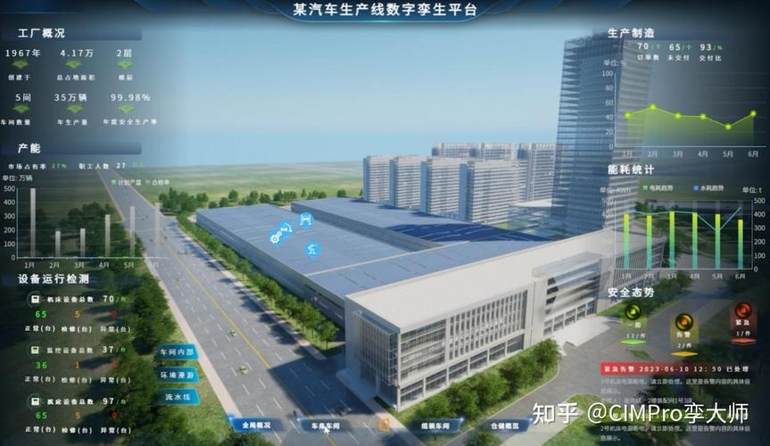 数字孪生工厂应用场景:营销展示