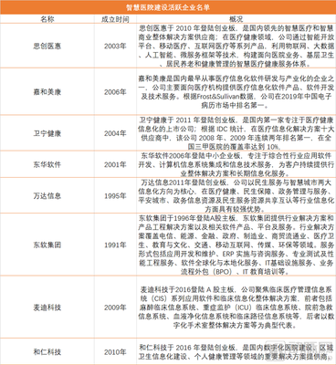数字医疗建设迎来变革期 解析数字建设路径与场景